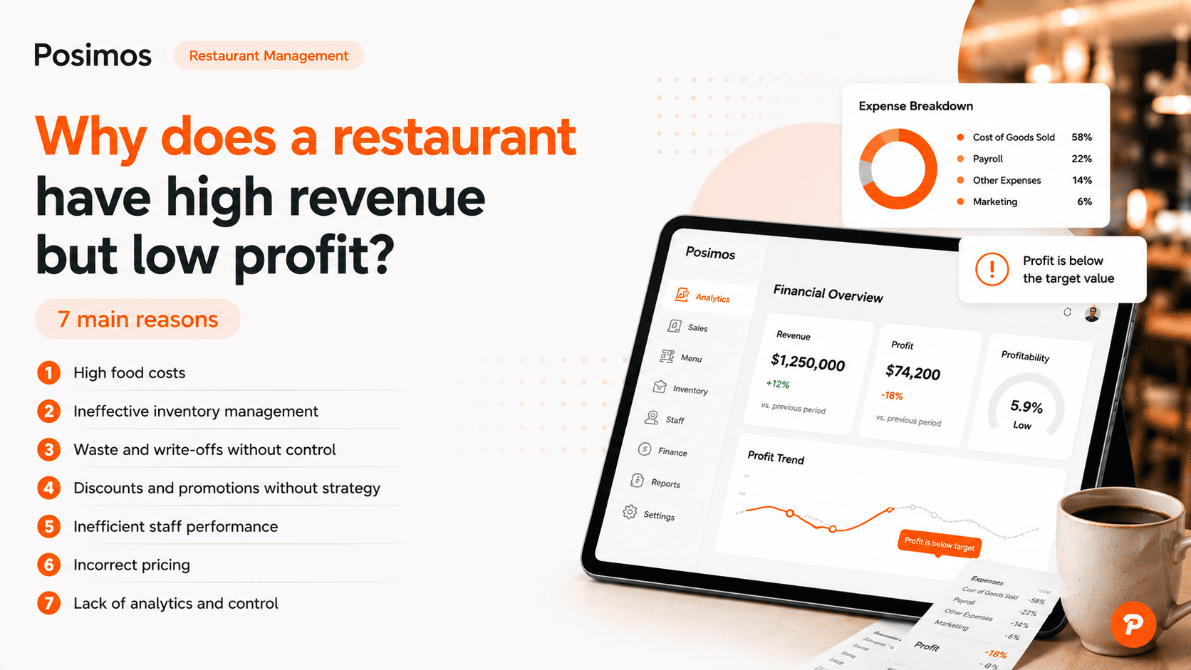 Why does a restaurant have high revenue but low Ppofit? 7 main reasons